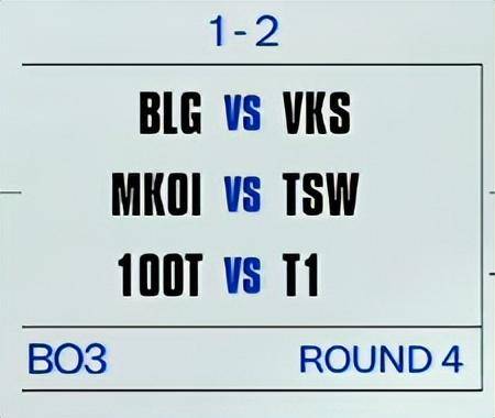 S15瑞士轮第四轮对阵:TES对阵GEN,BLG对阵VKS