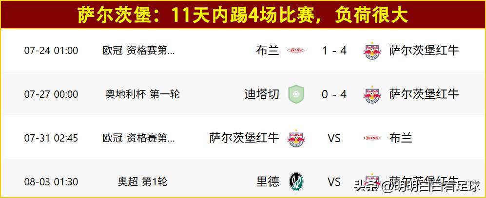 欧冠:萨尔茨堡对阵布兰!误判+送礼,布兰首回合惨败是不是意外?