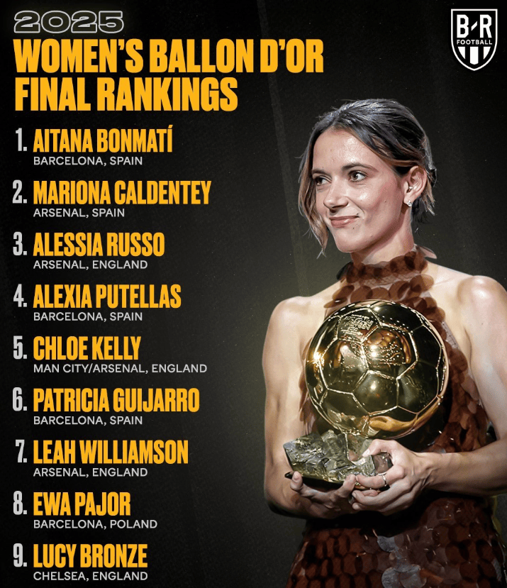 实至名归？！再惹争议！欧冠+欧洲杯冠军无缘金球奖