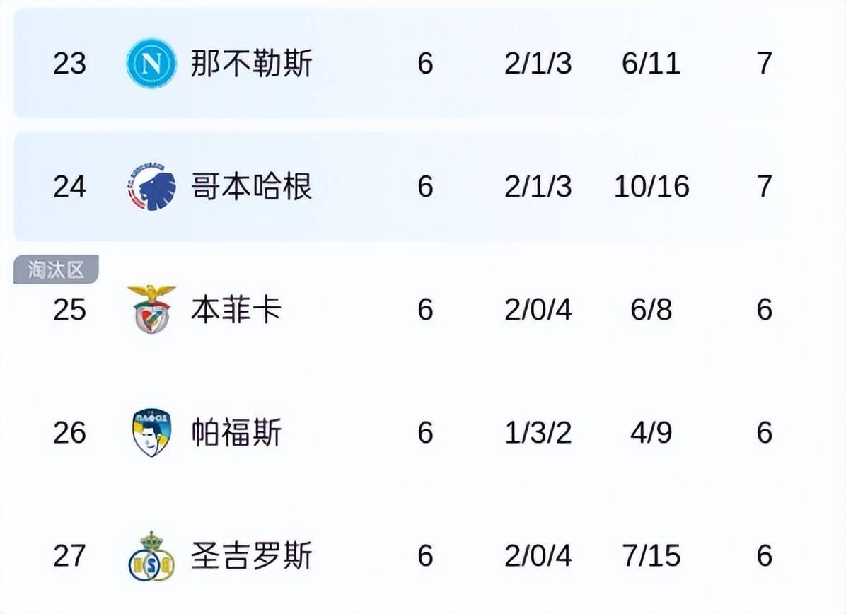 本菲卡2:0战胜那不勒斯，穆里尼奥有望迎来第3座欧冠奖杯