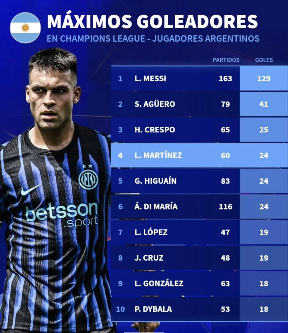 阿根廷球员欧冠进球效率排行榜